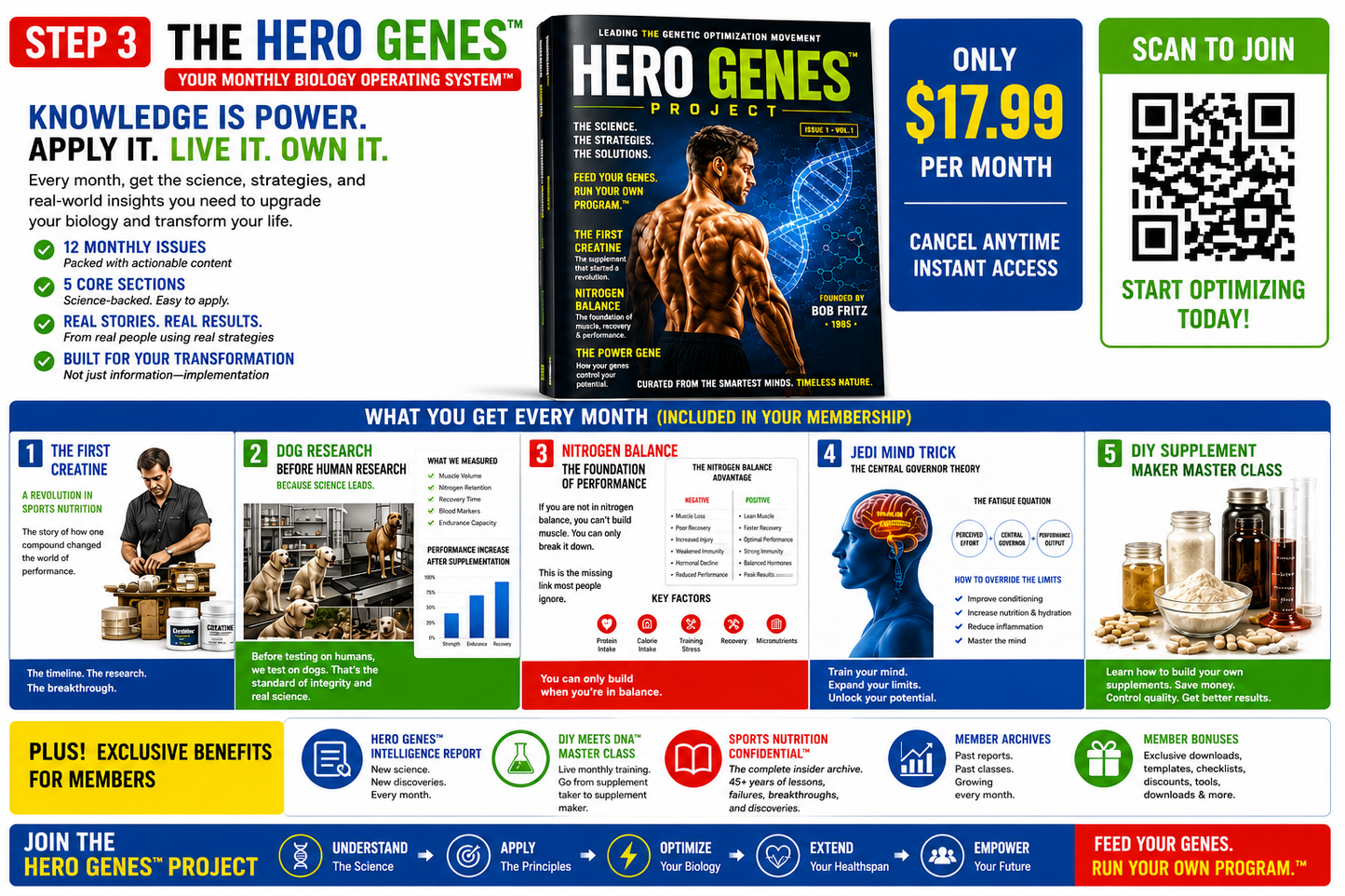 HERO GENES PROJECT MONTHLY 56 CENTS PER DAY